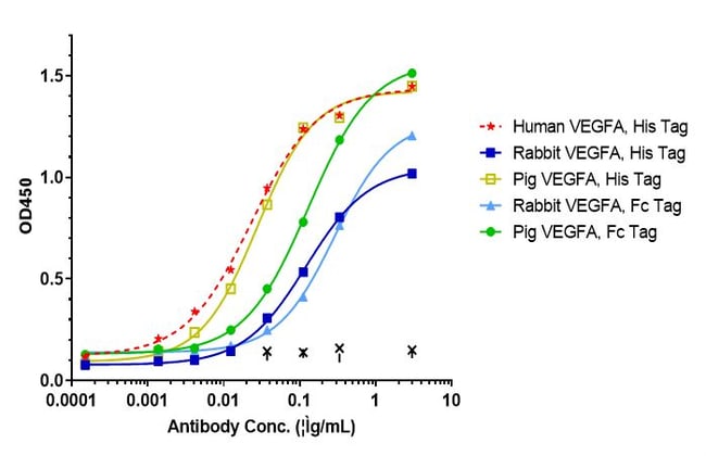 FARICIMAB RMAB 1 MG