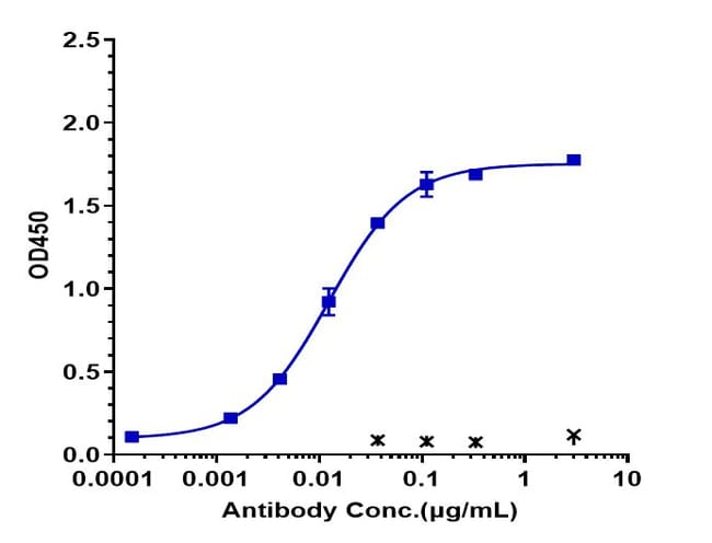 VANUCIZUMAB RMAB 1 MG