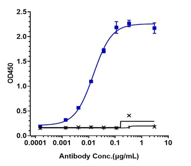 REMTOLUMAB RMAB 1 MG