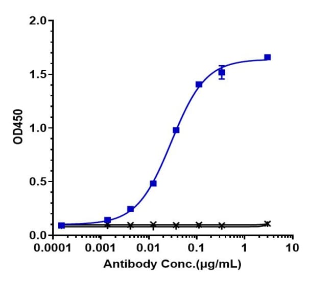 LUTIKIZUMAB RMAB 1 MG
