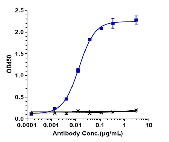 TALQUETAMAB RMAB 1 MG