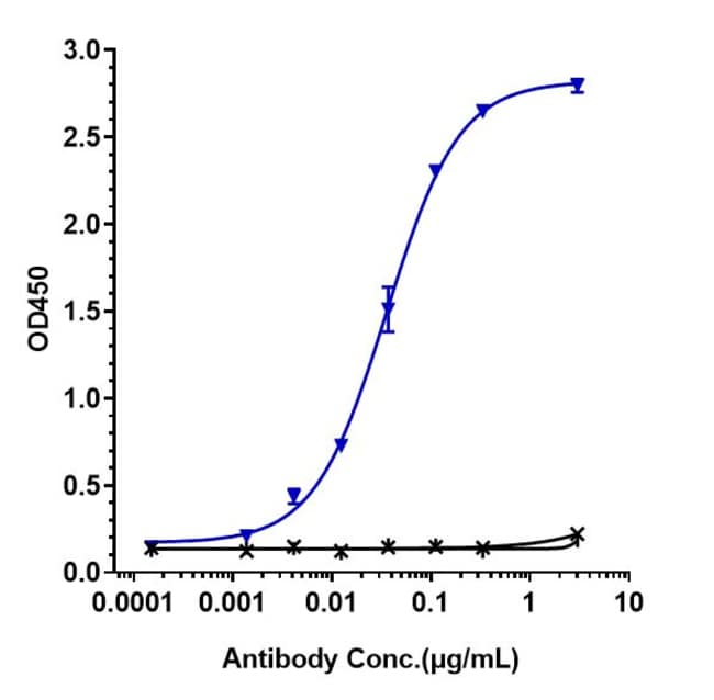 TIBULIZUMAB RMAB 1 MG