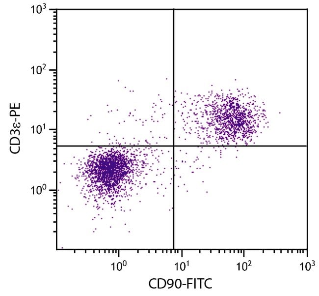 500 UG MONOCLONAL ANTIBODY, ANTI-MOUSE C