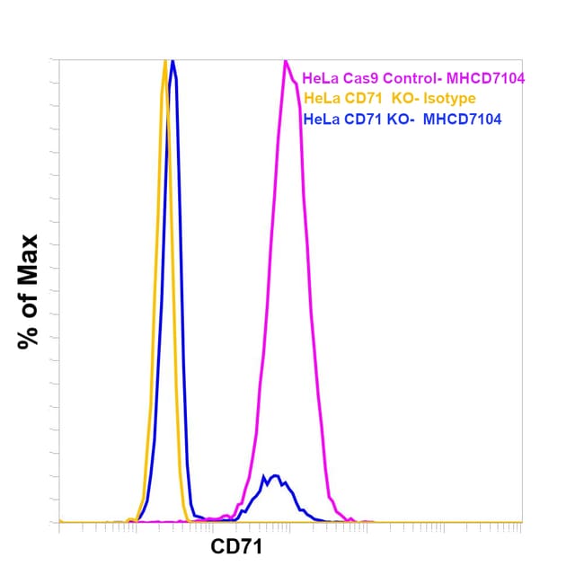 CD71, Mouse Anti-Human, (R-PE), 2 ml CD7