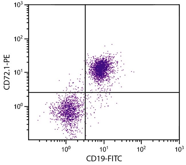 100 UG MONOCLONAL ANTIBODY, ANTI-MOUSE C