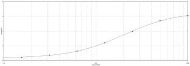 1 MG Anti-mouse albumin, polyclonal, hos
