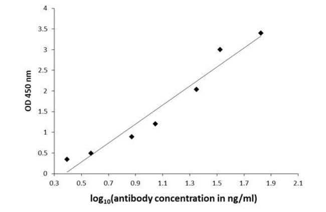 100UL 3-METHOXYTYRAMINE ANTIBODY 100 UL
