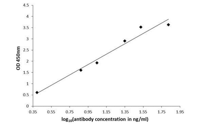 100UL 5-HYDROXYTRYPTOPHAN ANTIBODY 100 U