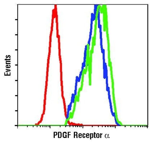 100UL PDGF RECEPTOR ALPHA in 10mM sodium