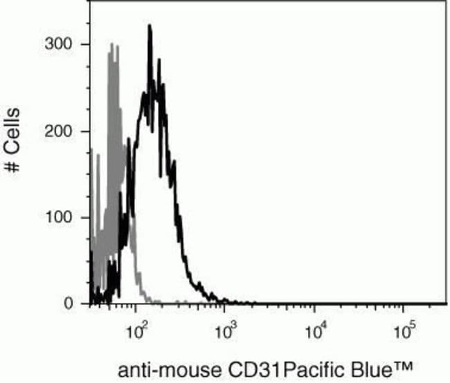 ANTI-MOUSE CD31, PACIFIC BLUE(TM) CONJUG