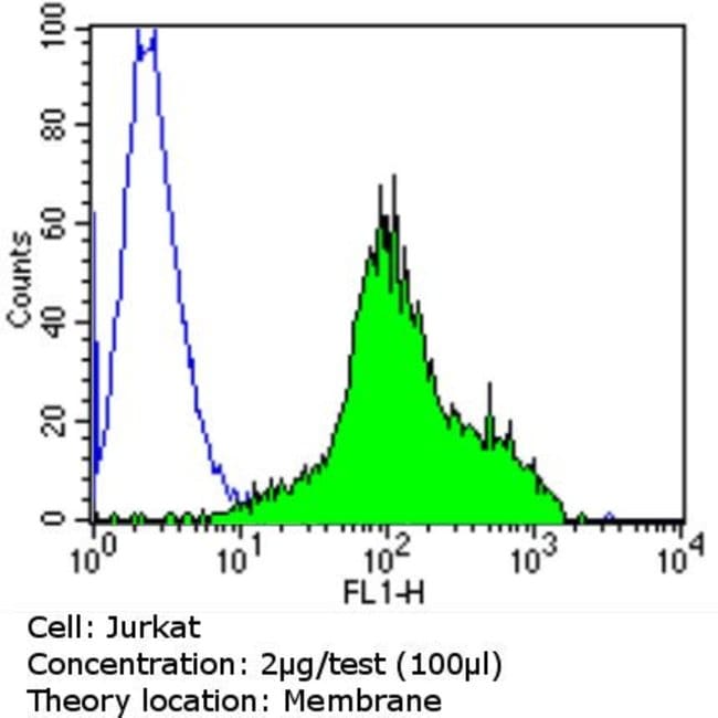 ANTI-HUMAN BF1 MAB, 200 µG, MA: TCR1151