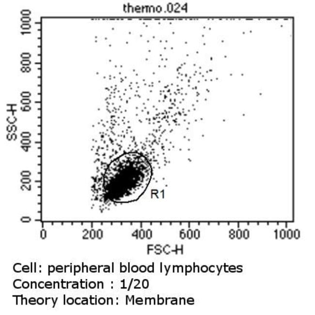 Anti-Human Vb5 (a), FITC MAb, 200 Tests