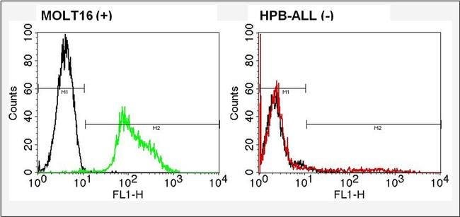 Anti-Human Va2, FITC MAb, 200 Tests 200T